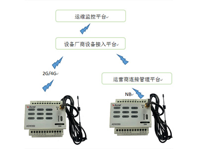 电气火灾监控系统的组成有哪些