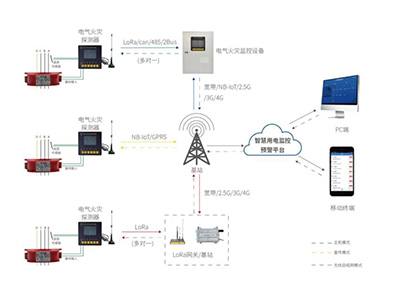电气火灾监控系统全了解