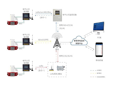 1629268757133104.jpg 电气火灾方案2.jpg